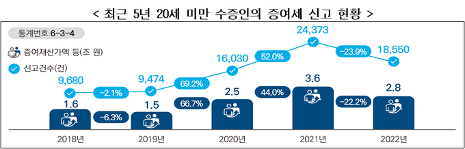 2023년 2분기 국세통계
