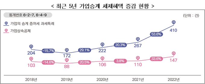 2023년 2분기 국세통계