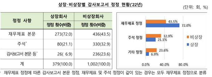 자료:금감원