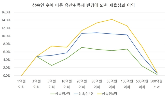 자료=장혜영 의원실