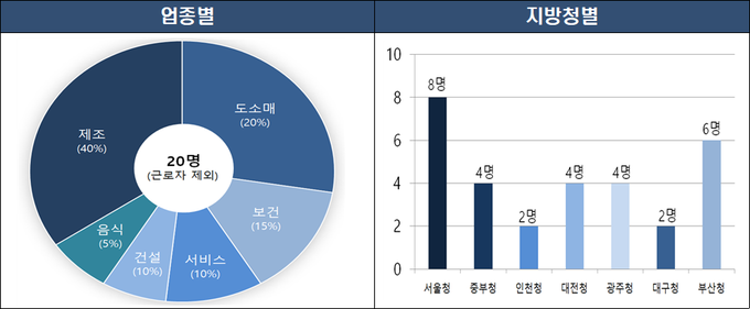 <자료-국세청>