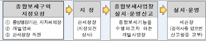 <자료-관세청>
