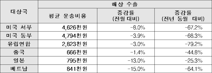 자료-관세청