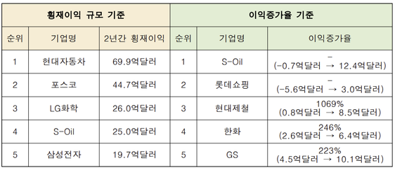 자료=장혜영 의원실