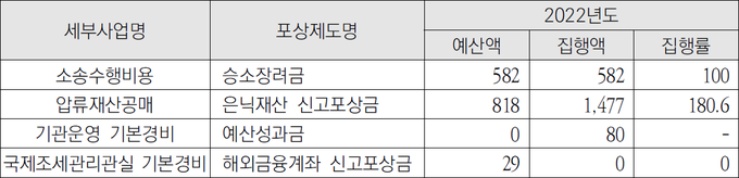 자료-국회예산정책처