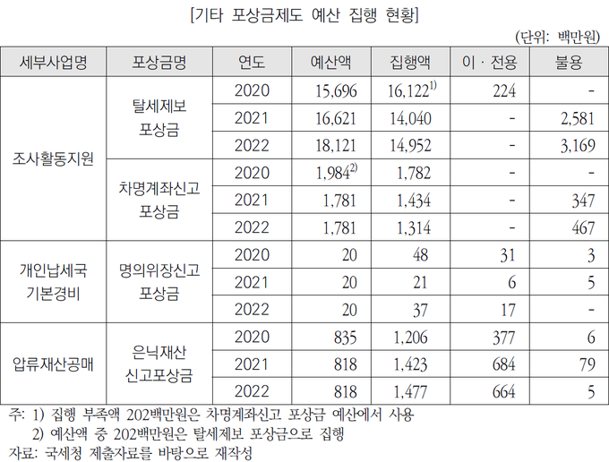 자료-국회예산정책처
