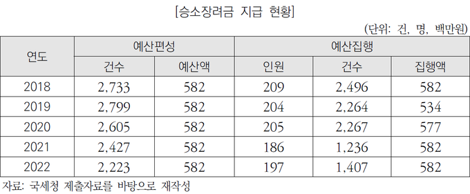 자료-국회예산정책처