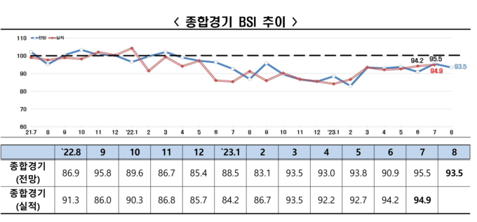 자료=전경련