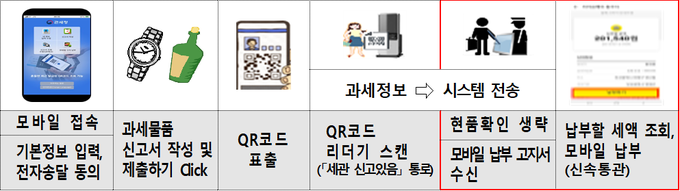 <자료-관세청>