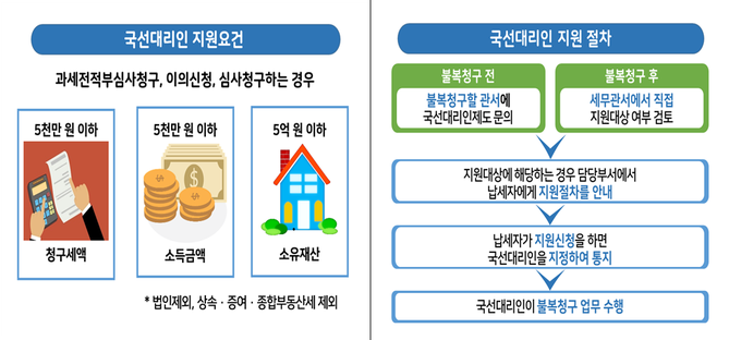 <자료-국세청>