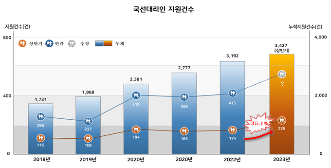 <자료-국세청>