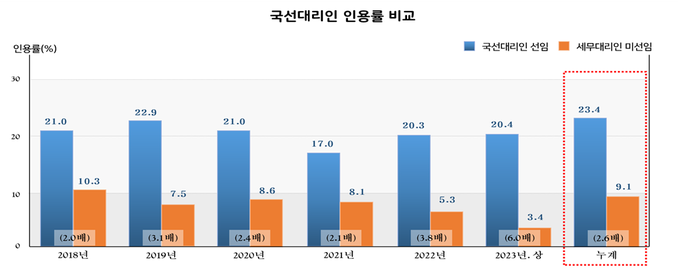 <자료-국세청>