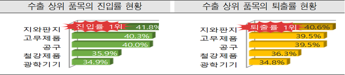 <자료-관세청>