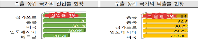 <자료-관세청>