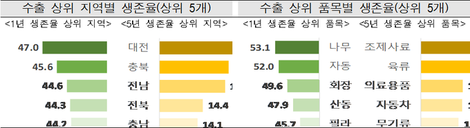 <자료-관세청>