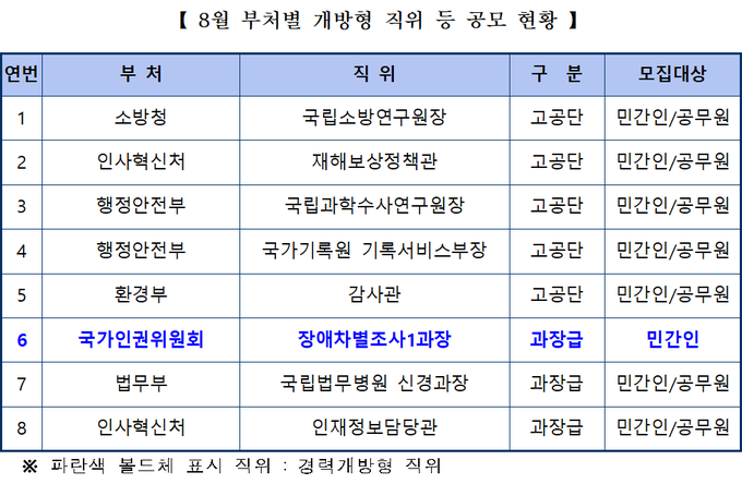 <자료-인사혁신처>