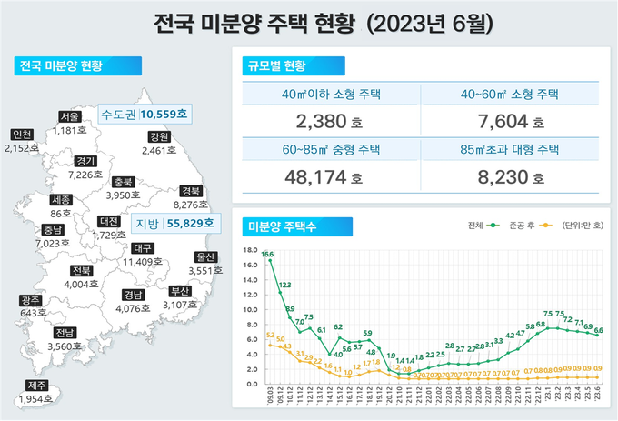 자료-국토교통부