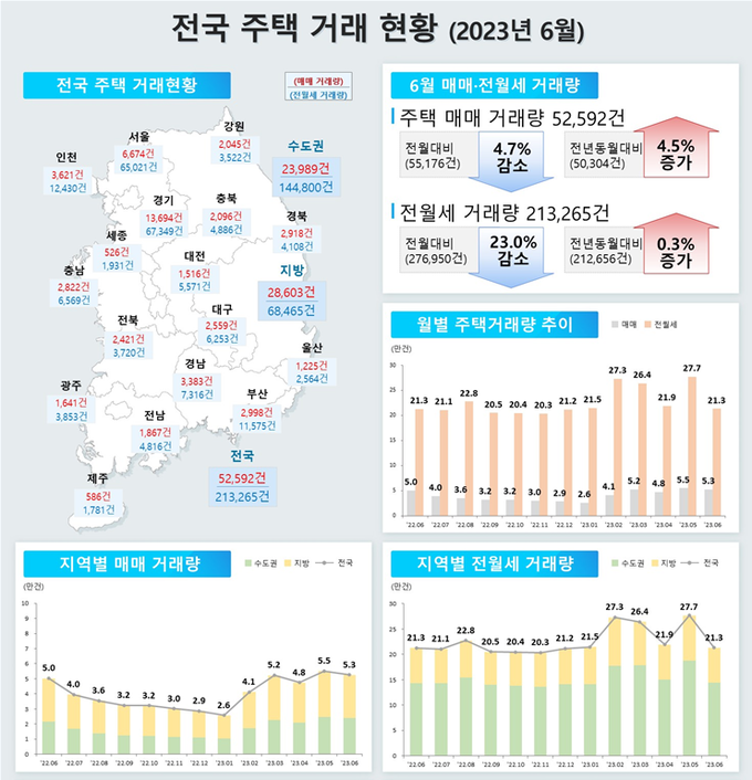 자료-국토교통부