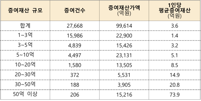 자료=국세청, 재가공=장혜영 의원실