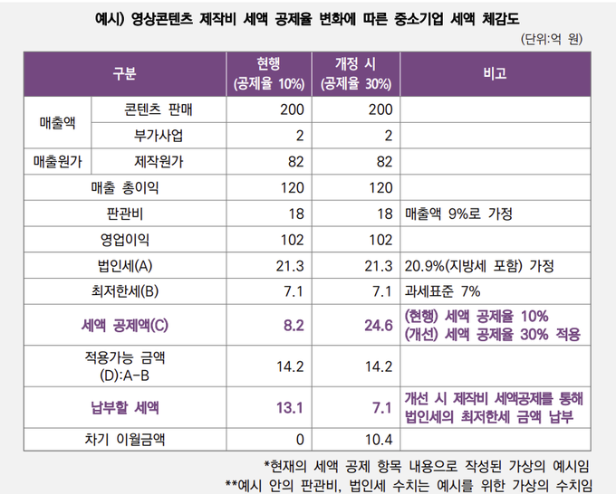 자료=한국콘텐츠진흥원