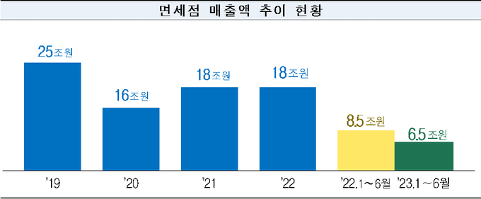 <자료-관세청>