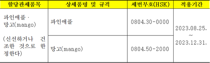<자료-관세청>