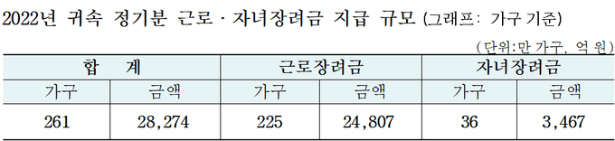 <자료-국세청>