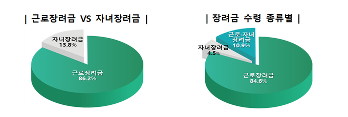 <자료-국세청>
