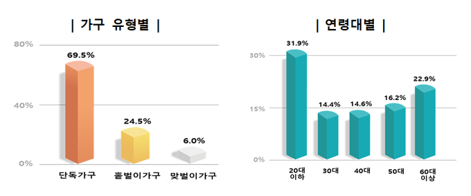 <자료-국세청>