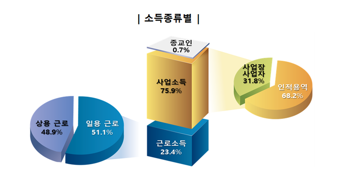 <자료-국세청>
