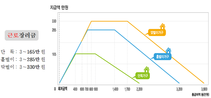 <자료-국세청>