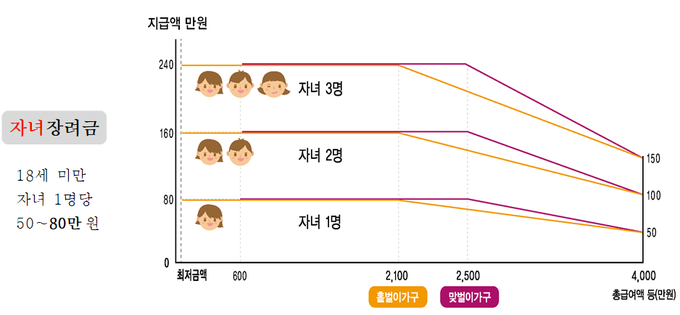<자료-국세청>