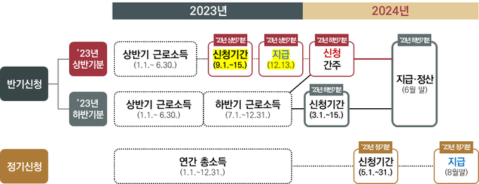 <자료-국세청>