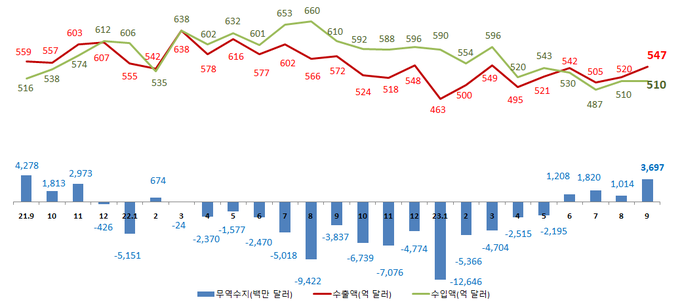 <자료-관세청>