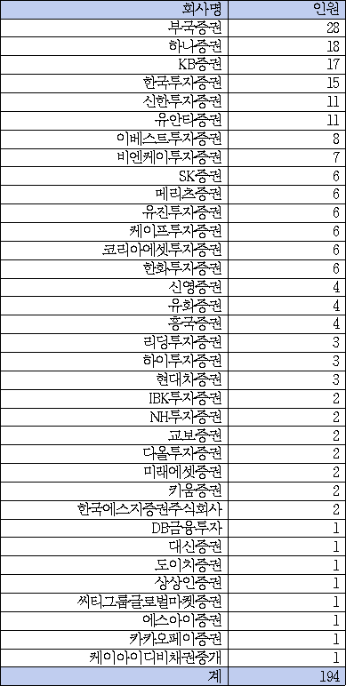 <자료-금융감독원, 김종민 의원실>