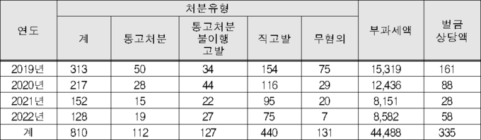 <자료- 국세청>