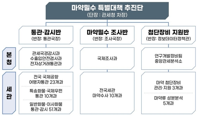 <자료-관세청>