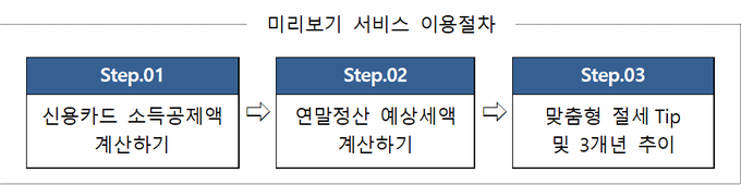 <자료-국세청>
