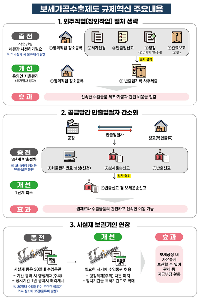 <자료-관세청>