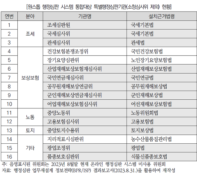 <국회예산정책처>