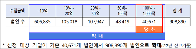 <자료-국세청>