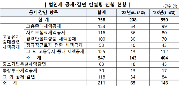 <자료-국세청>