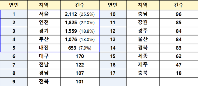 <자료-국토부>