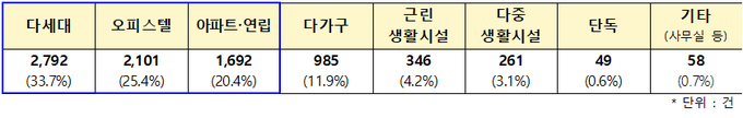 <자료-국토부>