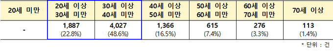 <자료-국토부>