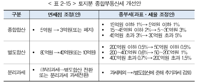 자료=세무사회
