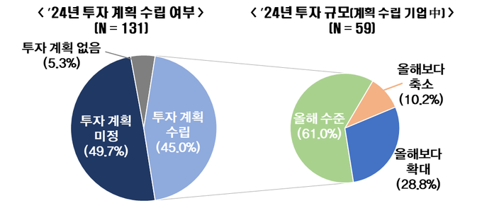 자료=한경협