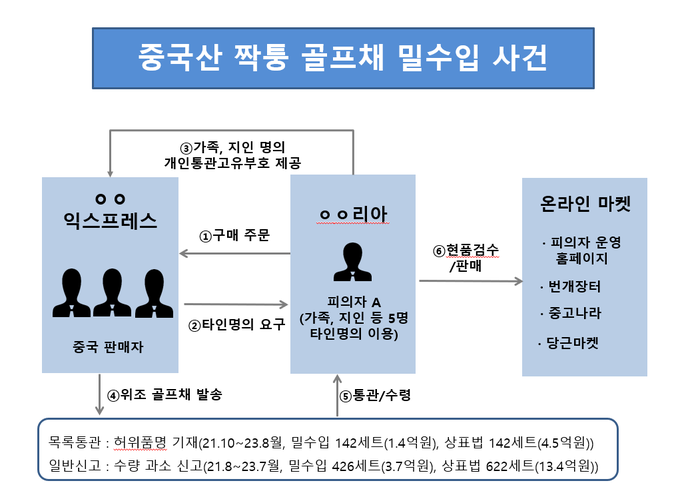 <자료-인천세관>