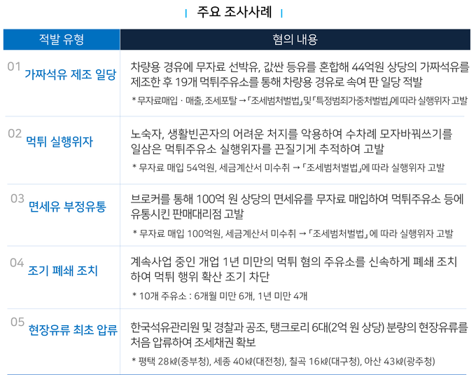 <자료-국세청>
