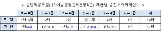 자료-인사혁신처.